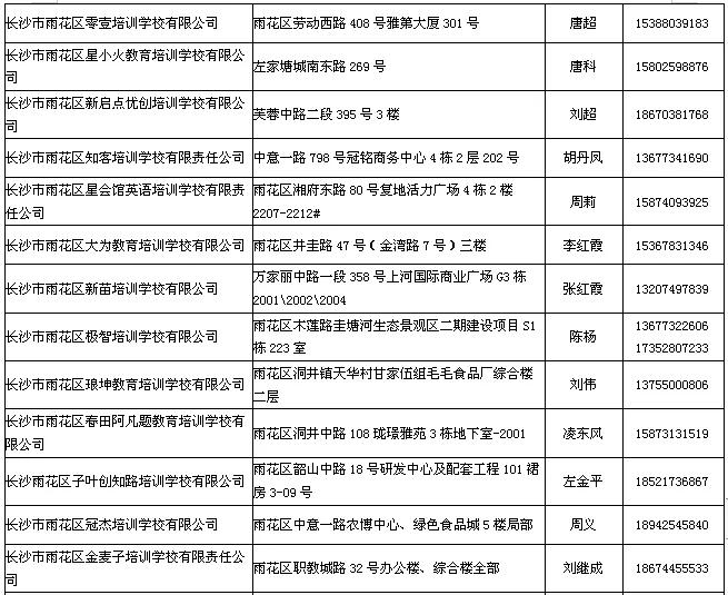 最新最全！长沙市校外培训机构白名单来了