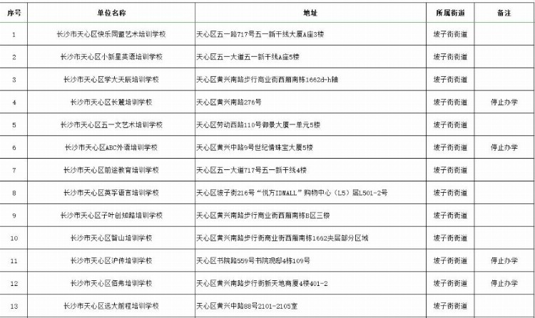 最新最全！长沙市校外培训机构白名单来了