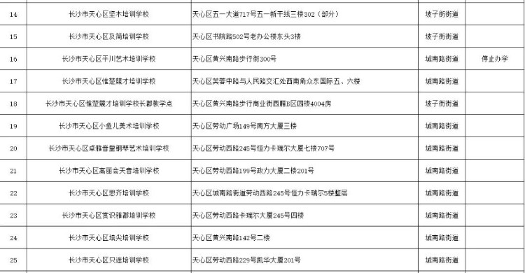 最新最全！长沙市校外培训机构白名单来了