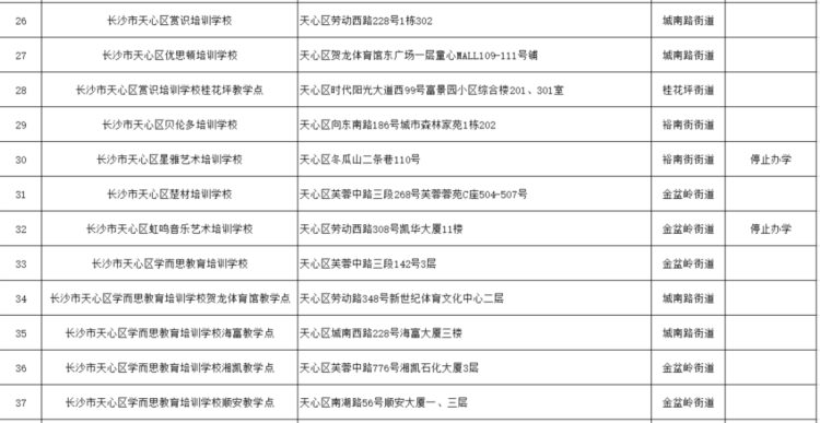 最新最全！长沙市校外培训机构白名单来了