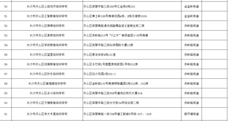 最新最全！长沙市校外培训机构白名单来了