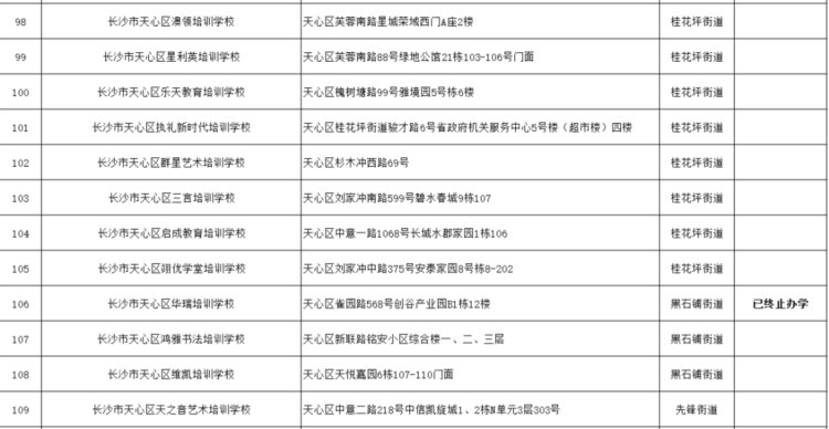 最新最全！长沙市校外培训机构白名单来了