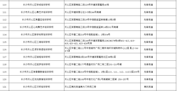 最新最全！长沙市校外培训机构白名单来了