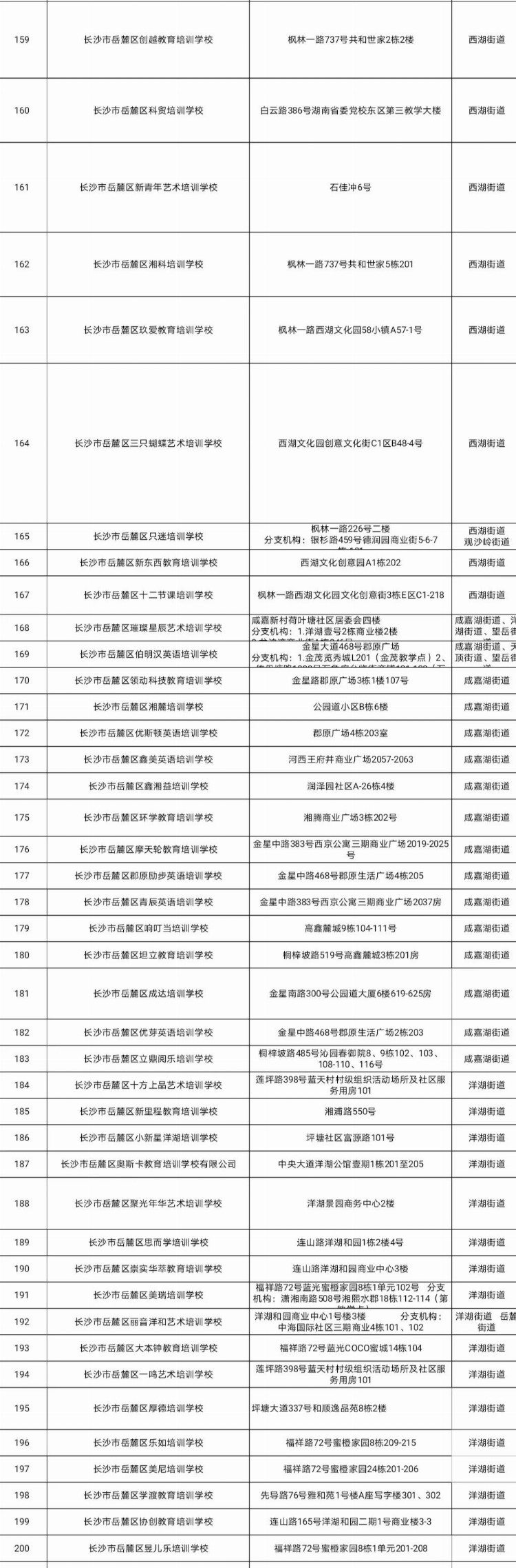 最新最全！长沙市校外培训机构白名单来了