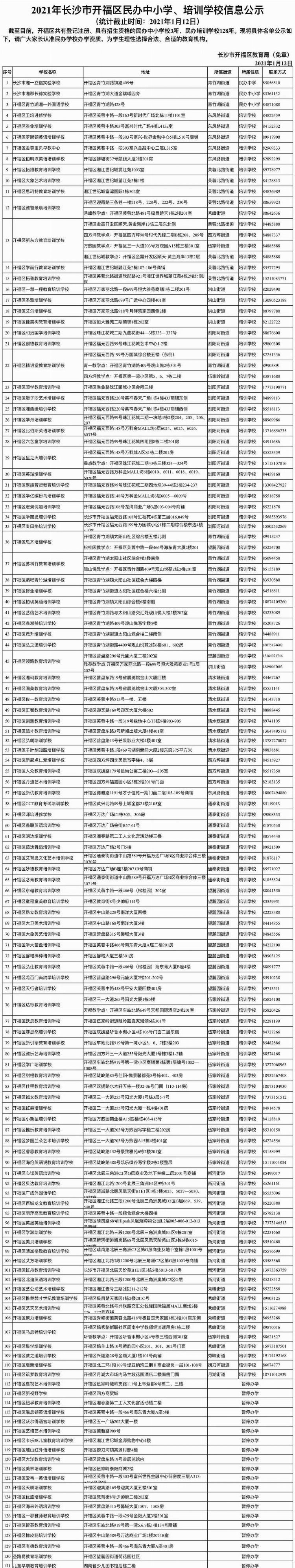 最新最全！长沙市校外培训机构白名单来了