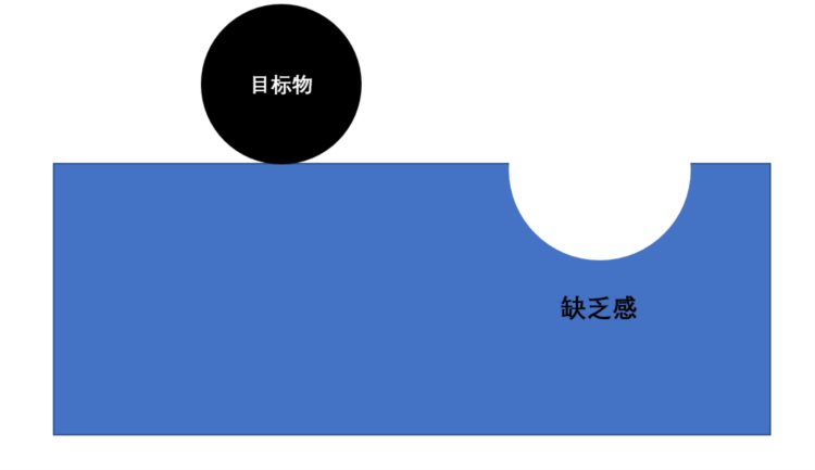 培训机构线上引流12钗之（10）：如何利用需求三角模型，激发用户购买正价课的兴趣？