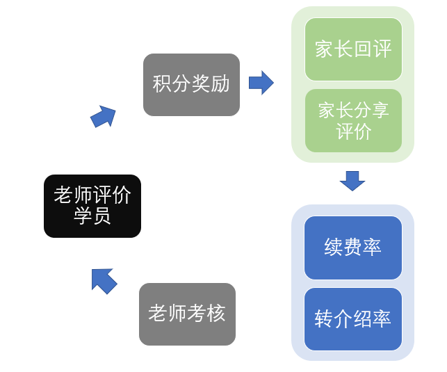 培训机构线上引流12钗之（10）：如何利用需求三角模型，激发用户购买正价课的兴趣？