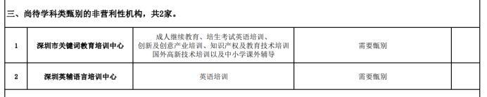 深圳市教育局公布45家校外培训机构“营转非”批复意见 学而思、新东方等变更办学内容