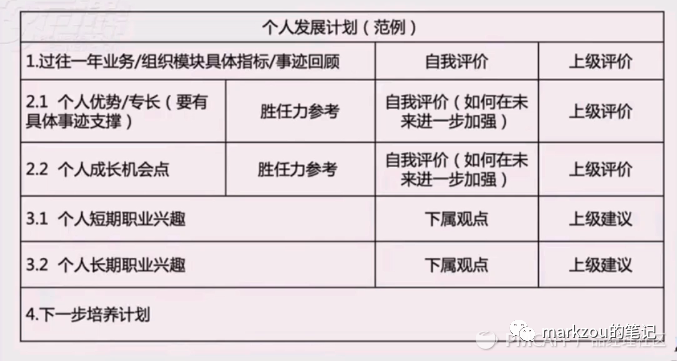 团队管理8——人才成长计划