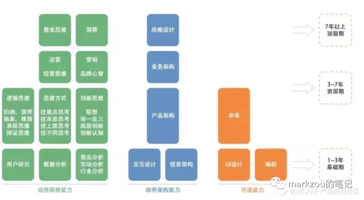 团队管理8——人才成长计划