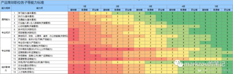 团队管理8——人才成长计划