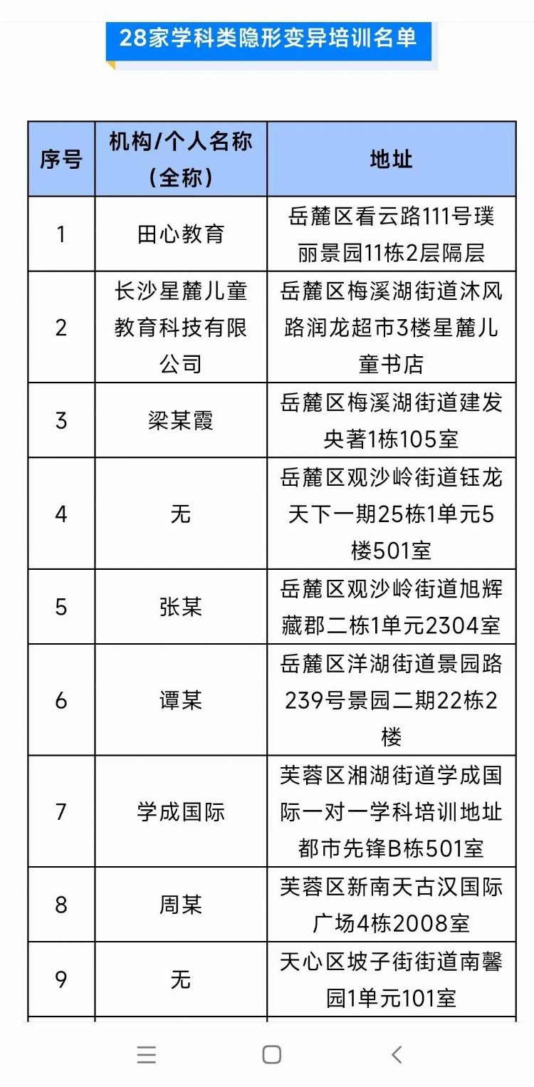 名单公布 寒假期间长沙查处学科类“隐形变异培训”28起