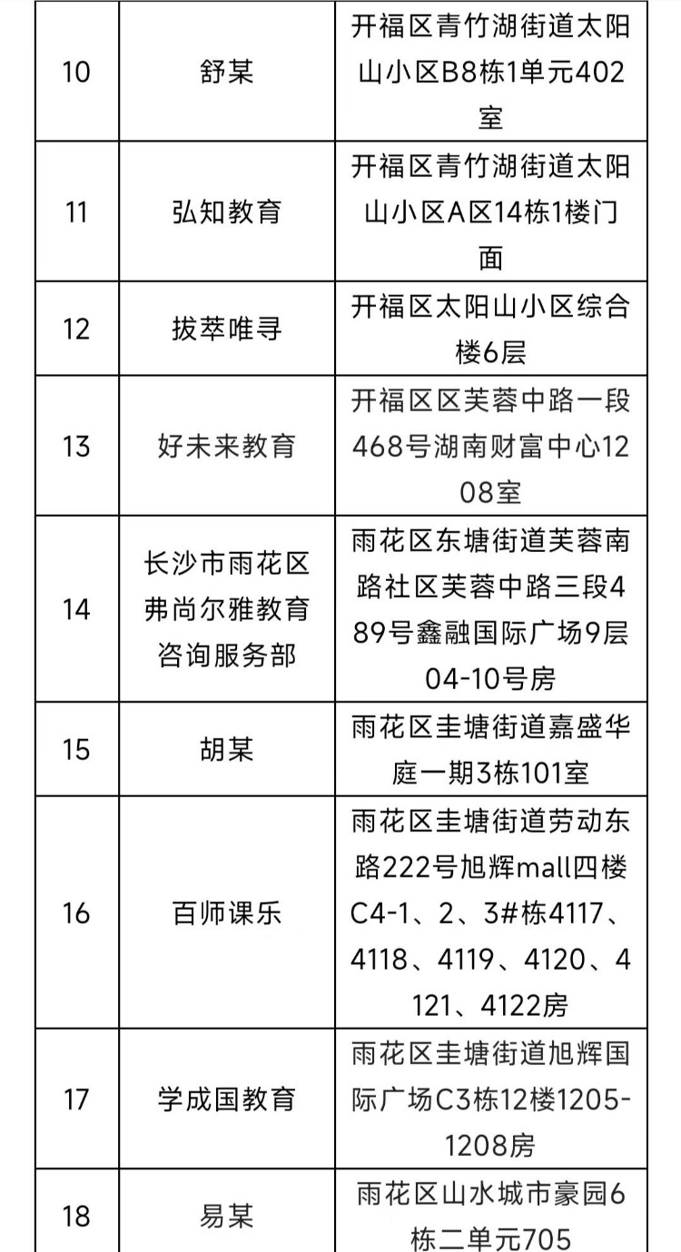 名单公布 寒假期间长沙查处学科类“隐形变异培训”28起