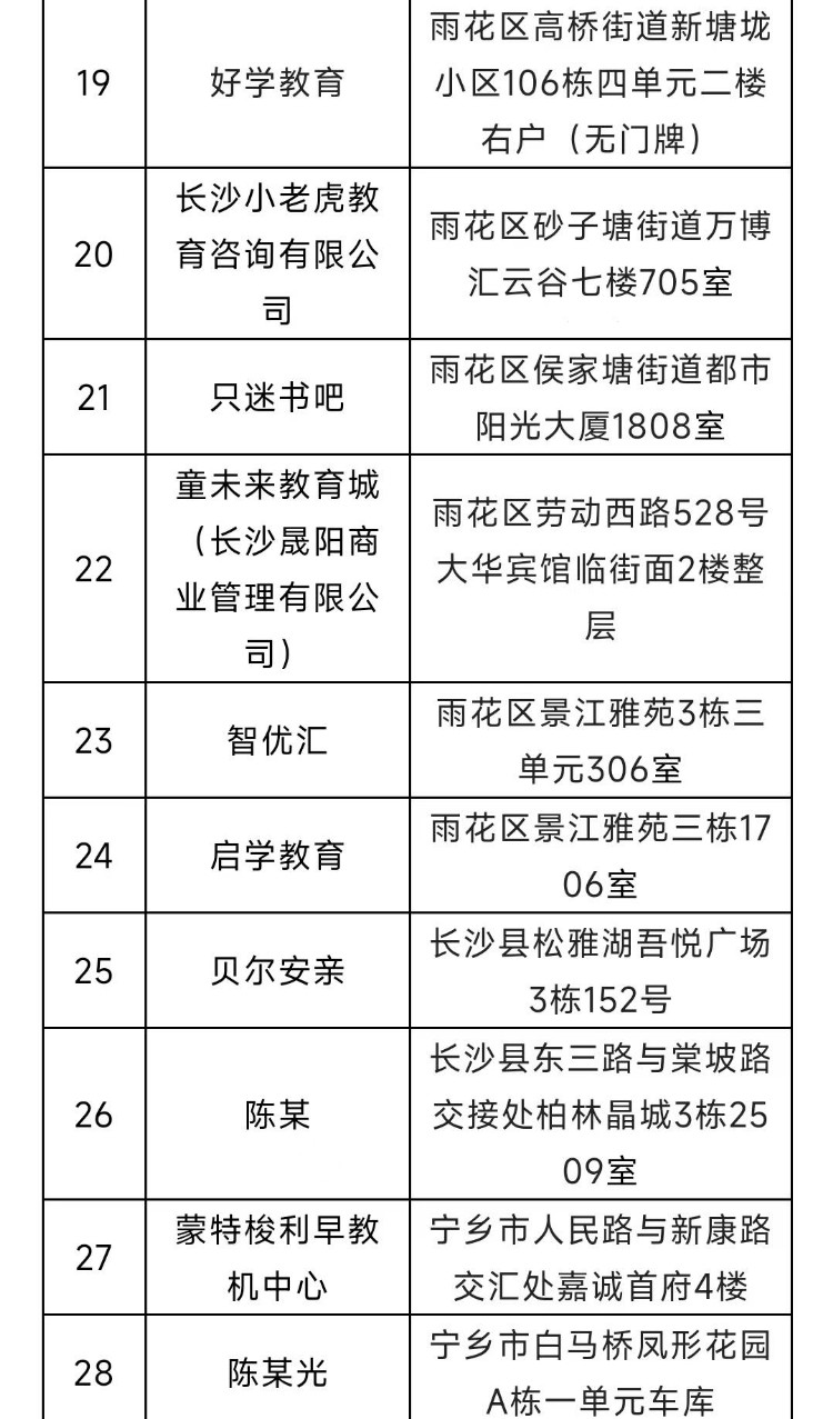 名单公布 寒假期间长沙查处学科类“隐形变异培训”28起