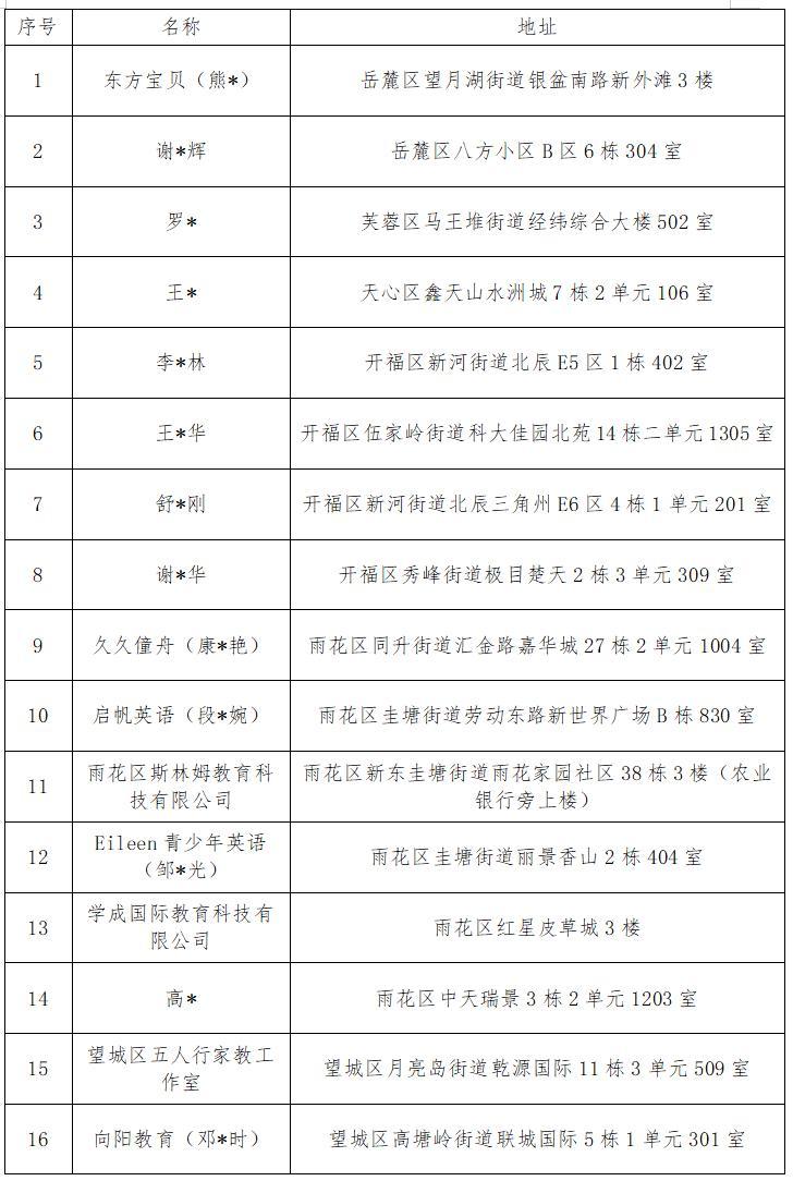 严查！长沙这24家无证学科培训机构被通报