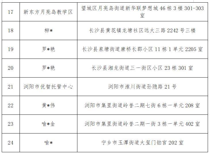 严查！长沙这24家无证学科培训机构被通报