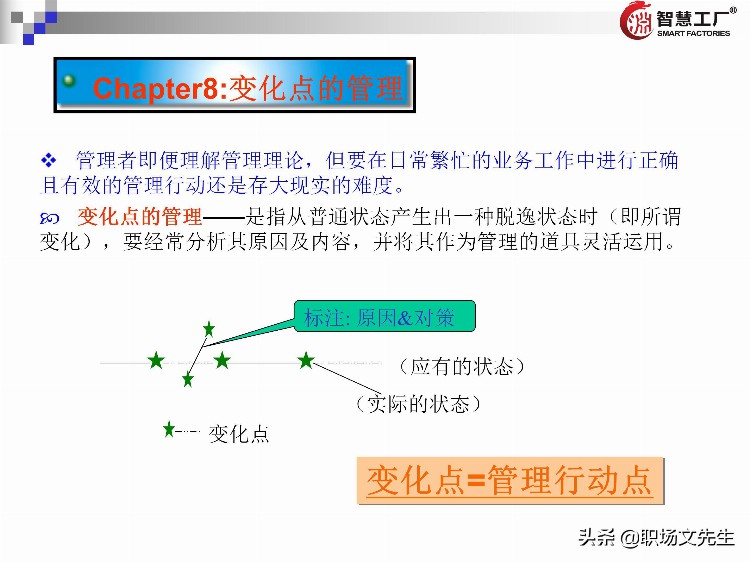 管理者十八板斧：137页管理者培训教材全集，管理者方法工具集