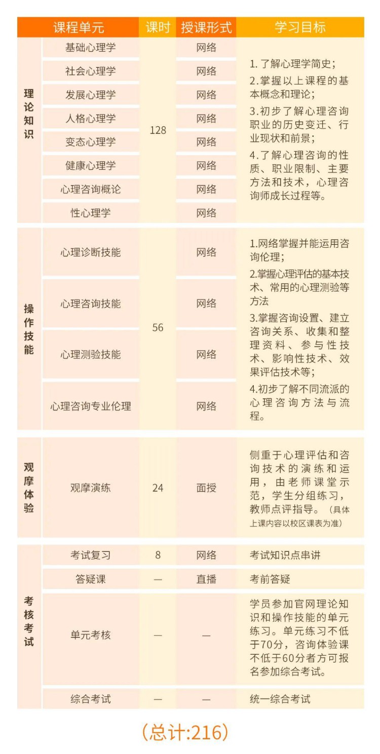 「心理咨询师基础培训」考试结果已出，德瑞姆学员合格率超70%