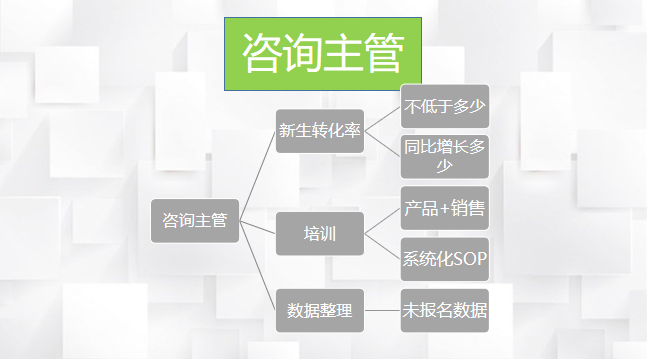 揭秘！新东方的双因素考核，如何让老师主动带班、续费？