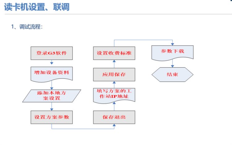 弱电干货｜详细的停车场管理系统（含配置方式），推荐下载收藏