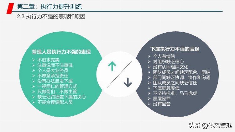 「体系管理」管理者工作能力与效率提升学习培训课程PPT教材