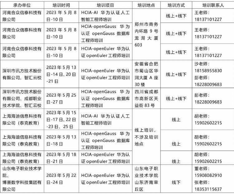 关于举办2023年基础软件师资培训的通知