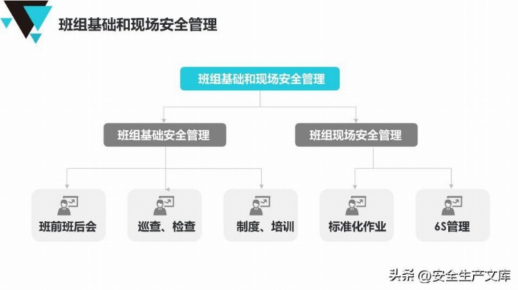 安全管理人员精品培训课程