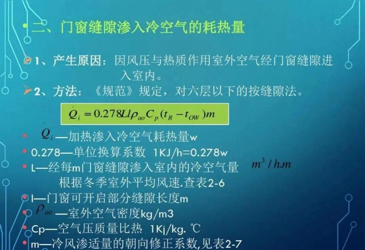 暖通设计 | 暖通空调新员工全面培训，非常有用的学习资料