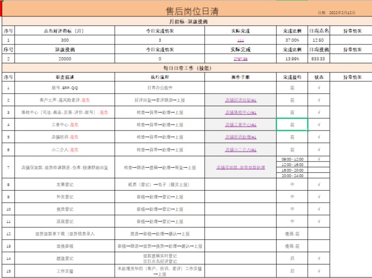 电商客服部整体管理与工作安排（内附新晋主管用的管理课件）