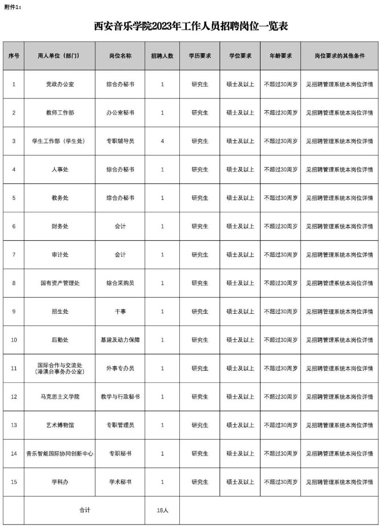 西安音乐学院2023年教师及工作人员招聘55名公告