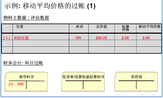 海纳易拓：SAP-MM模块-库存管制采购