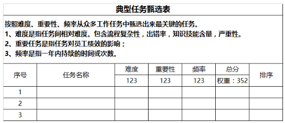 团队骨干员工成长计划