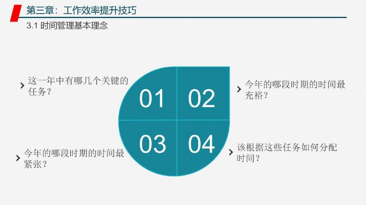 企业管理之管理者工作能力与效率提升学习培训课程PPT教材