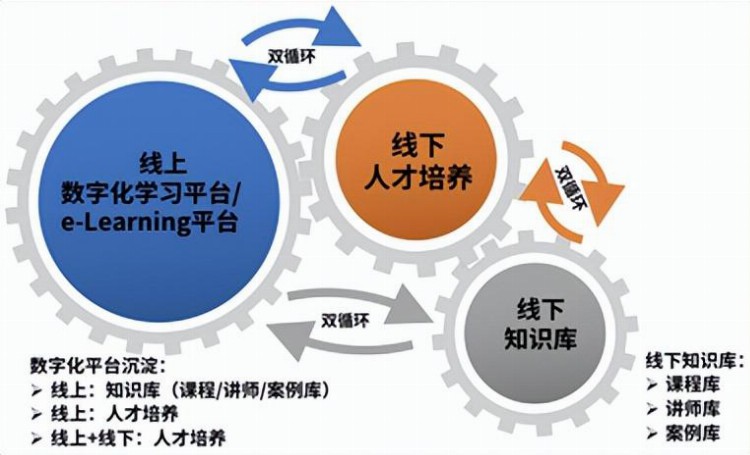 第1季：如何更体系化进行培训体系建设模型与设计？