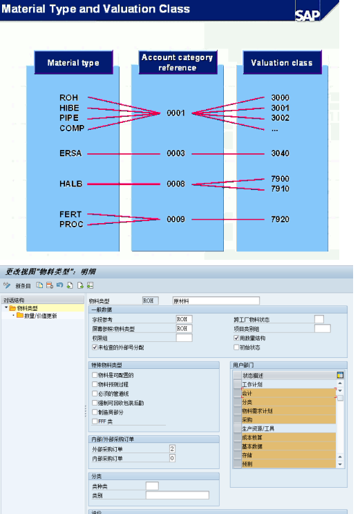 海纳易拓：SAP-MM模块-库存管制采购