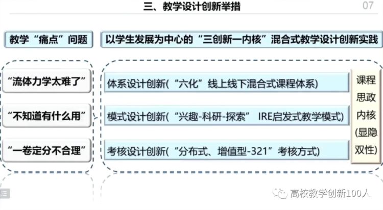 特等奖PPT分享 | 第四届全国高校混合式教学设计创新大赛