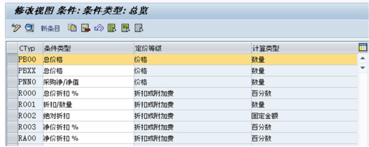 海纳易拓｜图文讲解SAP MM模块「采购价格条件」