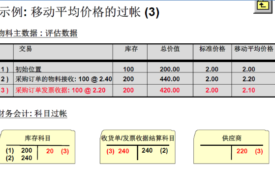 海纳易拓：SAP-MM模块-库存管制采购