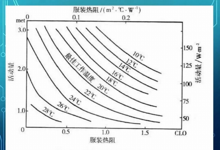 暖通设计 | 暖通空调新员工全面培训，非常有用的学习资料