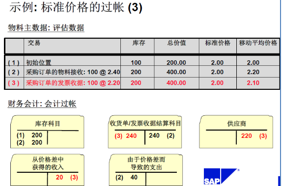 海纳易拓：SAP-MM模块-库存管制采购