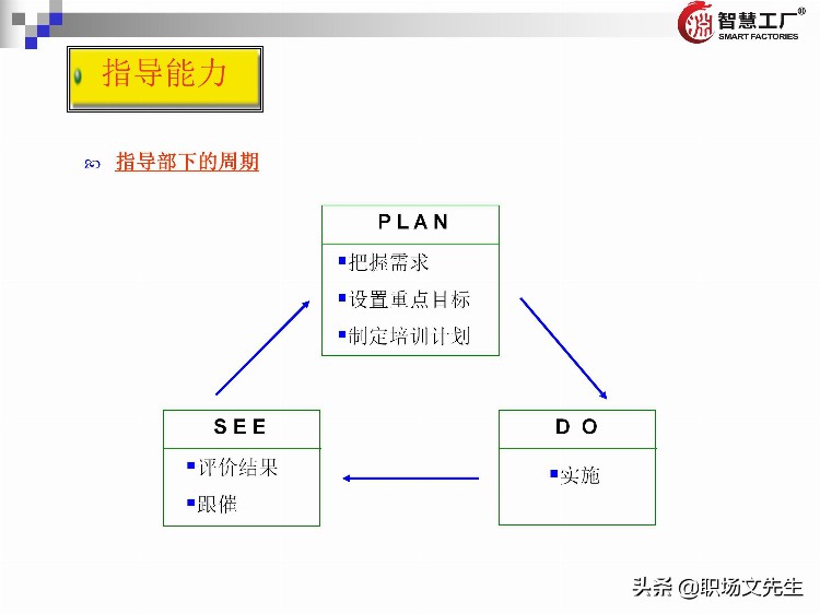 管理者十八板斧：137页管理者培训教材全集，管理者方法工具集