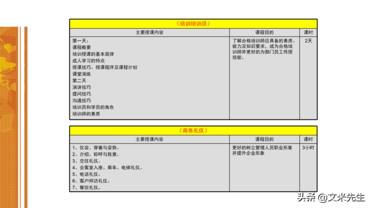 管理人员培训课程体系构建思路图：企业培训体系构建规划初步方案