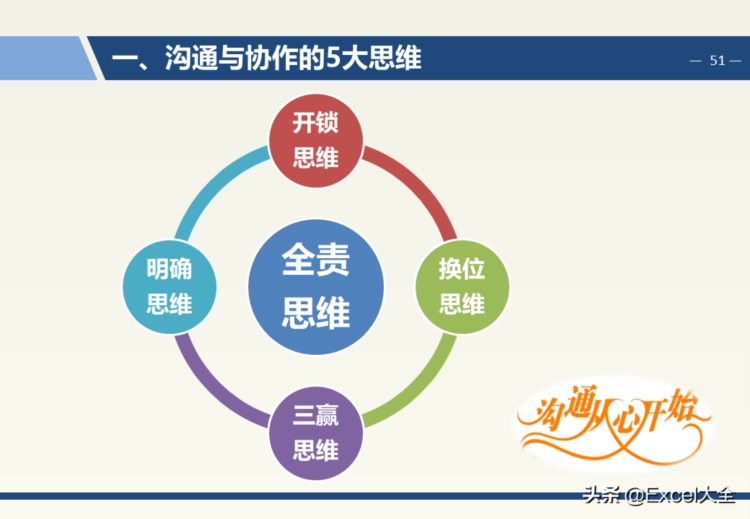 119页PPT：企业中层管理干部团队执行力与领导力提升培训，经典