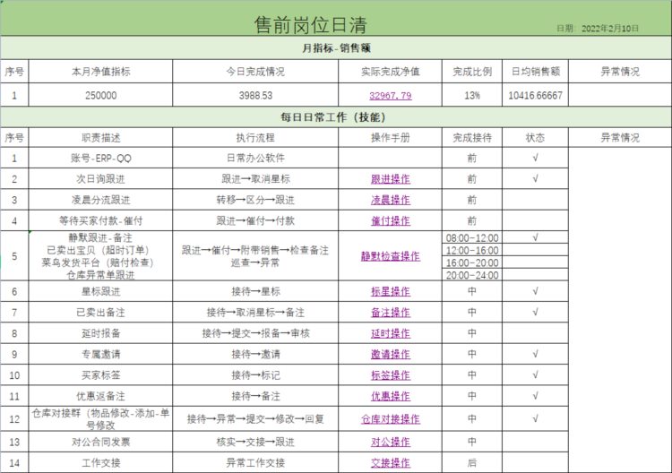 电商客服部整体管理与工作安排（内附新晋主管用的管理课件）