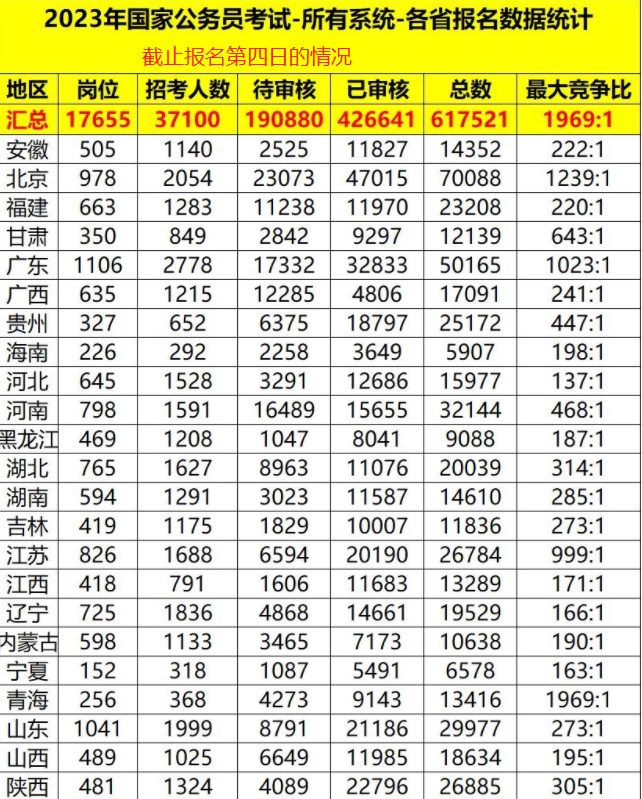 2023公务员国考报名火爆，报万元培训班有必要吗？过来人揭露事实