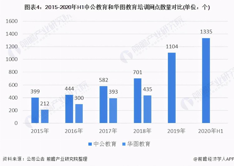 2020年中国公务员考试培训行业现状、竞争格局与前景分析