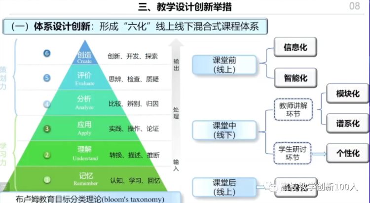 特等奖PPT分享 | 第四届全国高校混合式教学设计创新大赛