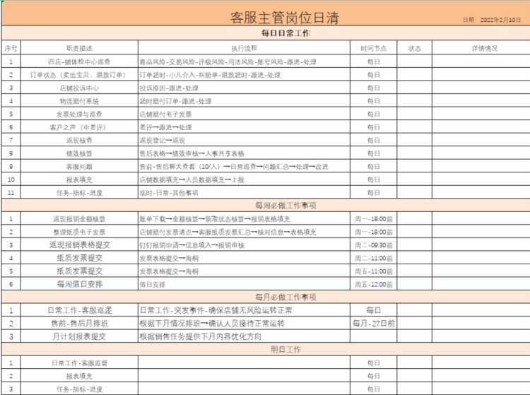 电商客服部整体管理与工作安排（内附新晋主管用的管理课件）