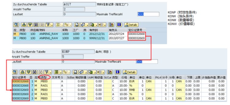 海纳易拓｜图文讲解SAP MM模块「采购价格条件」