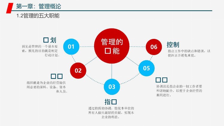 企业管理之管理者工作能力与效率提升学习培训课程PPT教材